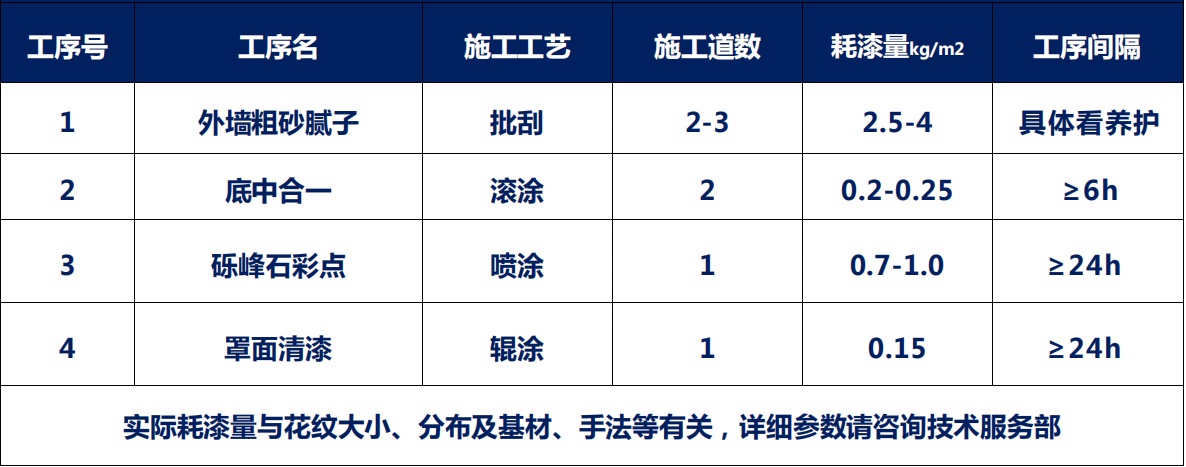 砾峰石施工.png